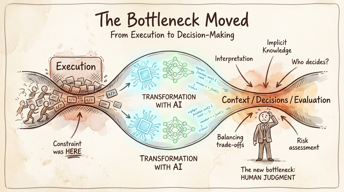The Leadership Bottleneck in AI-Native Development
