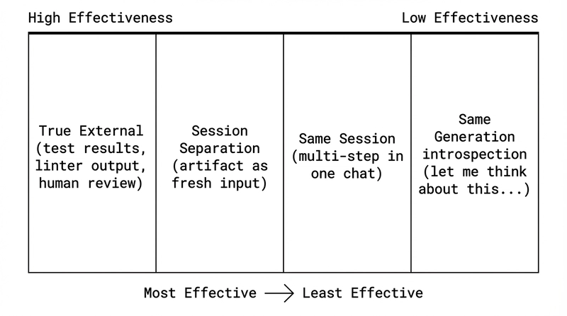 The Externality Spectrum