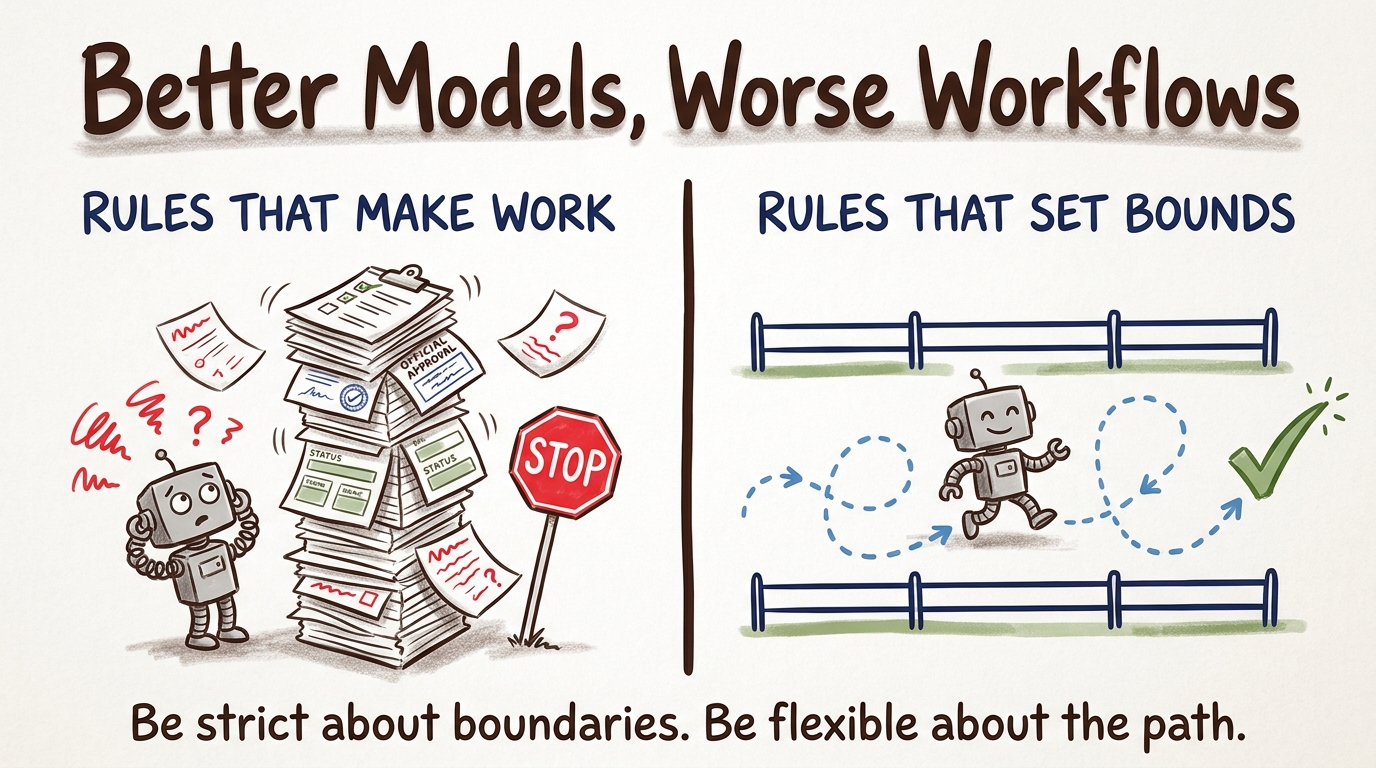 When Better Models Make Old Agent Workflows Worse
